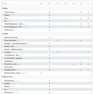 Un état des lieux numérique réalisé avec Plexflow
Chez Gestion IParc, nous utilisons la plateforme externe de gestion immobilière Plexflow. Il ne s’agit
pas d’un logiciel développé par notre entreprise, mais d’un outil que nous utilisons pour centraliser
différentes activités liées à la gestion de nos immeubles et de nos dossiers locatifs.
La plateforme a récemment lancé une fonctionnalité qui nous permet de construire nos états des lieux
de façon structurée, en y intégrant directement nos observations, nos commentaires et les
photographies prises lors de l’inspection.

Gestion IParc — Article de blogue

Nous avons commencé à roder ce nouvel outil au mois d’août 2026 et à l’intégrer progressivement à
notre méthode de travail.
Concrètement, l’état des lieux peut être joint aux documents associés au bail et au dossier du
locataire. Nous disposons ainsi d’une référence centralisée, plutôt que de devoir retrouver plusieurs
années plus tard un courriel, des photographies enregistrées séparément et des notes prises dans
différents dossiers.
Cette centralisation représente une amélioration importante pour notre travail de gestionnaire
immobilier.